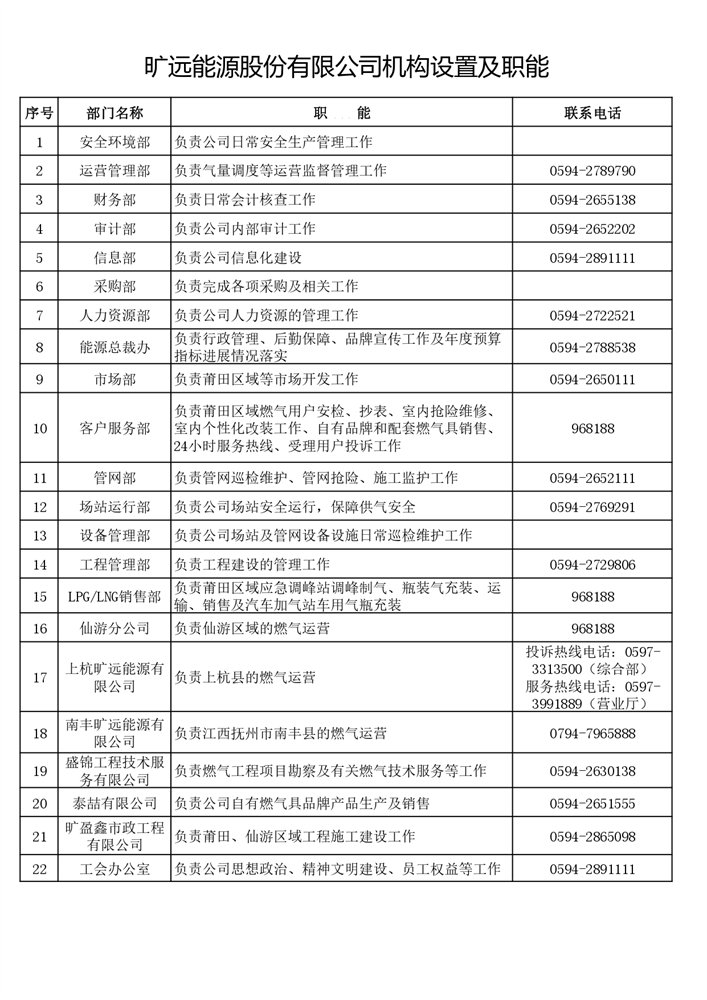 1-3-2曠遠能源股份有限公司機構設置及職能_page-0001.jpg